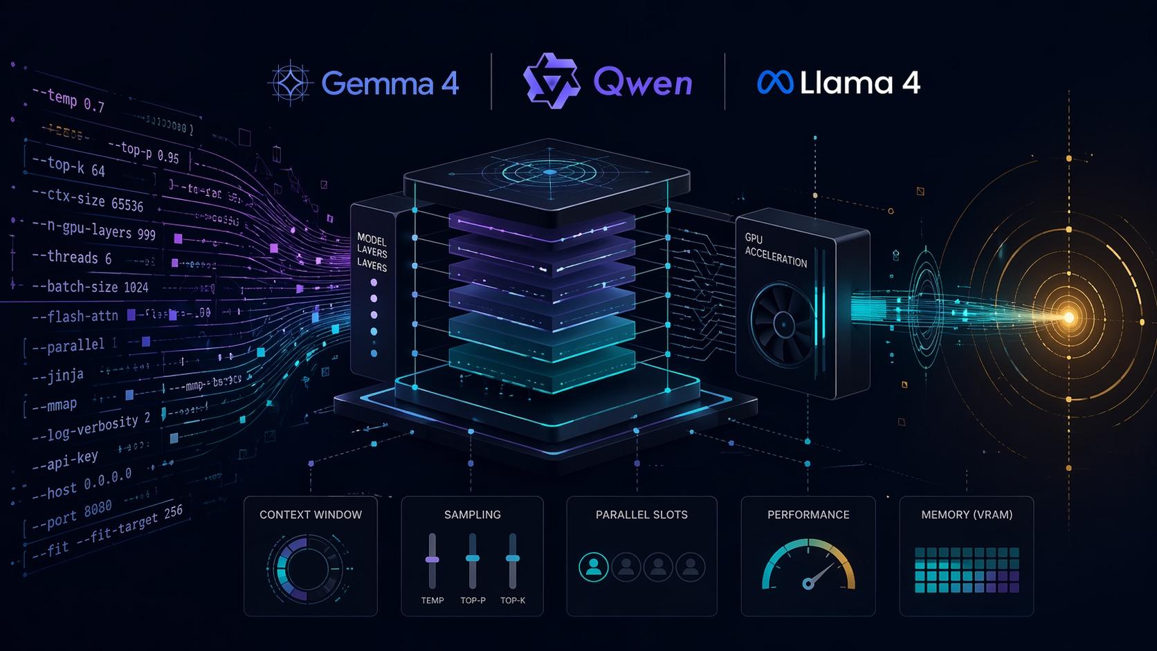 llama.cpp Parameter erklärt: Der vollständige Guide für lokale LLM-Server