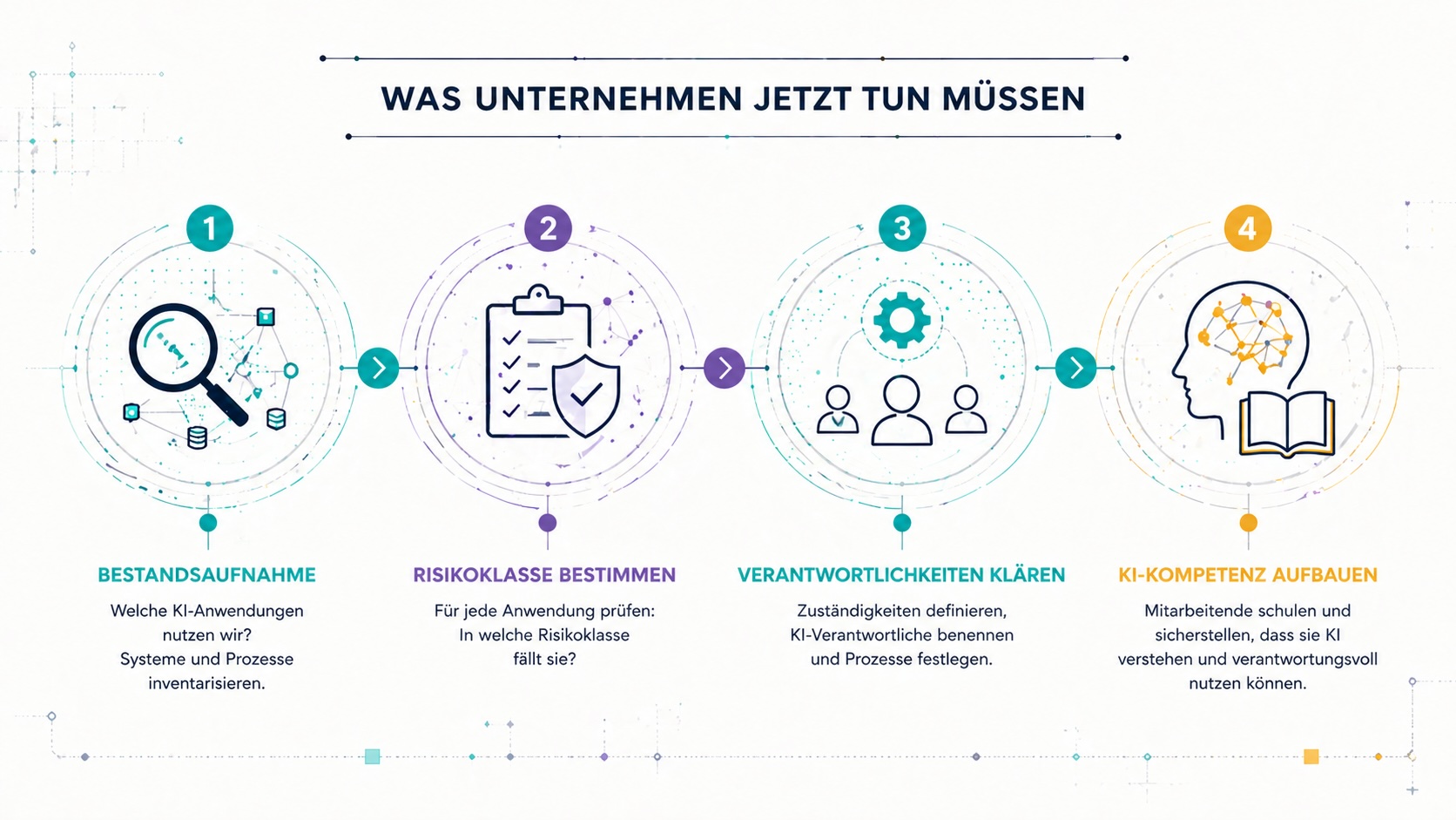 Was Unternehmen jetzt konkret für den EU AI Act tun müssen
