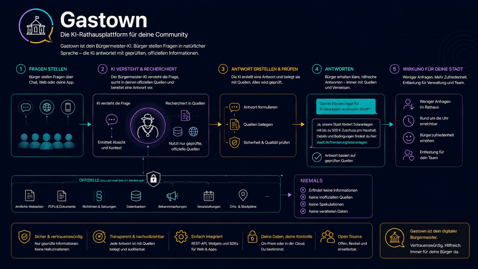 Das agentische Unternehmen — Unternehmensstruktur als Agentennetzwerk mit Teams, Prozessen, Daten, Meetings, Entscheidungen, Wissenssystemen, Tools und Agenten, alle verbunden zu einem lebenden kognitiven System